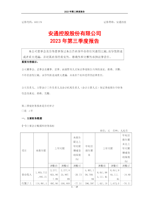 安通控股：2023年第三季度报告