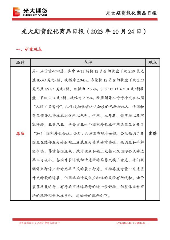 能化商品日报