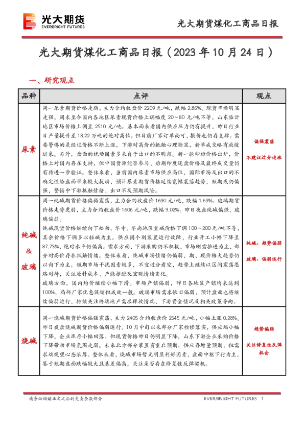 软商品日报