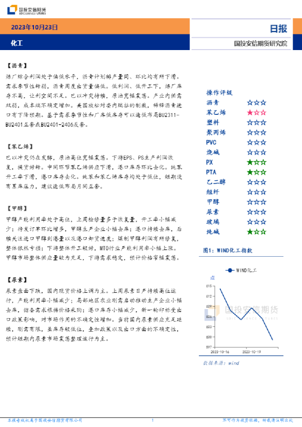 化工日报