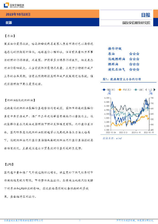 安信期货能源日报