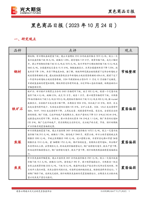 黑色商品日报