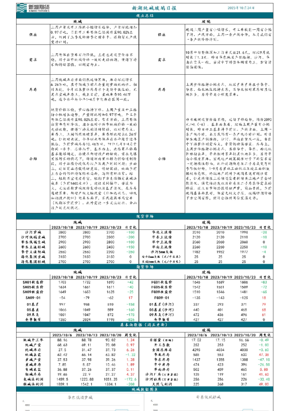 新湖纯碱玻璃日报