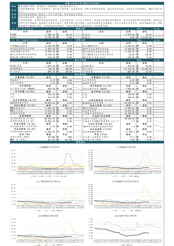 新湖工业硅日报