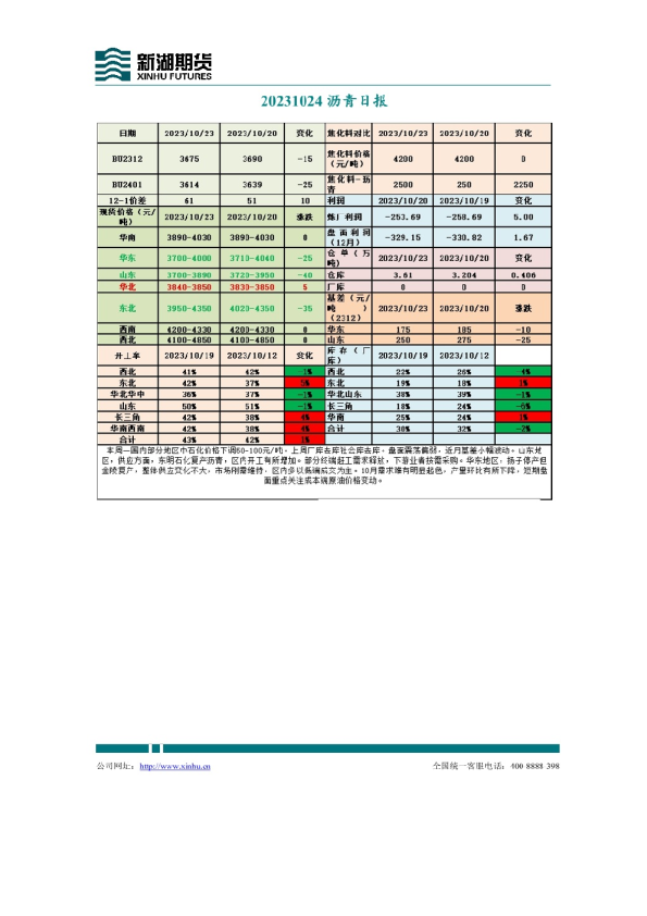沥青日报