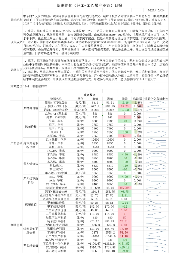 新湖能化（纯苯-苯乙烯产业链）日报