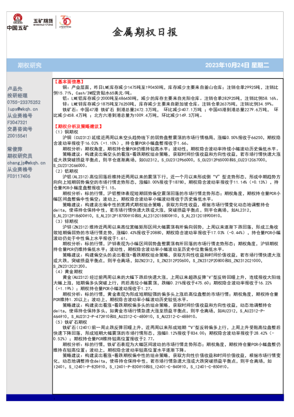 金属期权日报