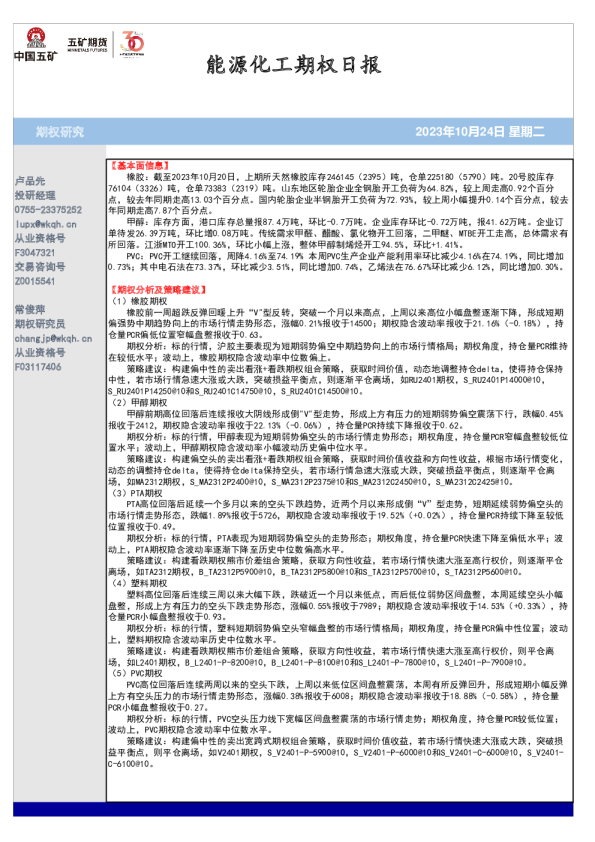 能源化工期权日报