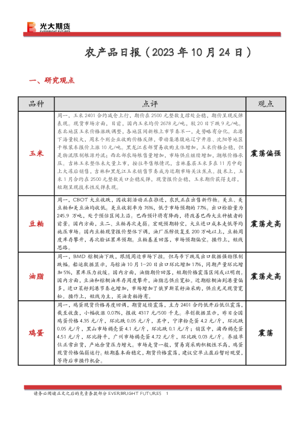 农产品日报
