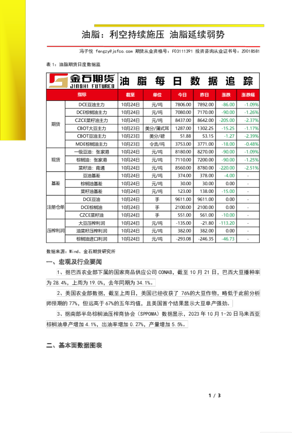 油脂：利空持续施压 油脂延续弱势