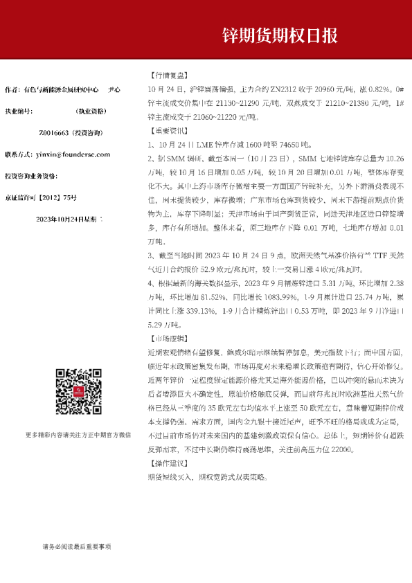 锌期货期权日报