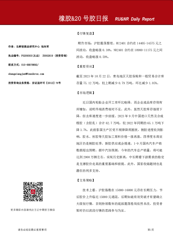 橡胶&20号胶日报