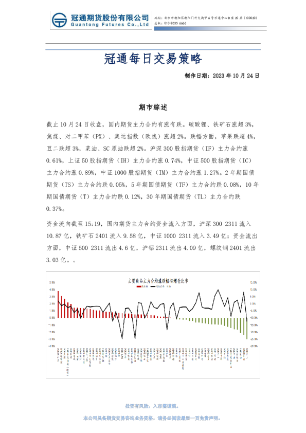 冠通每日交易策略