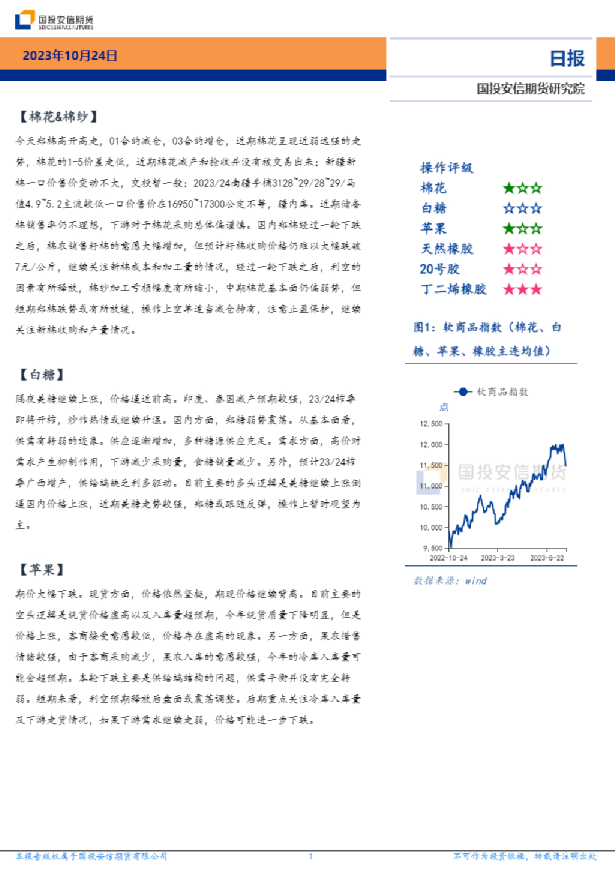 软商品日报