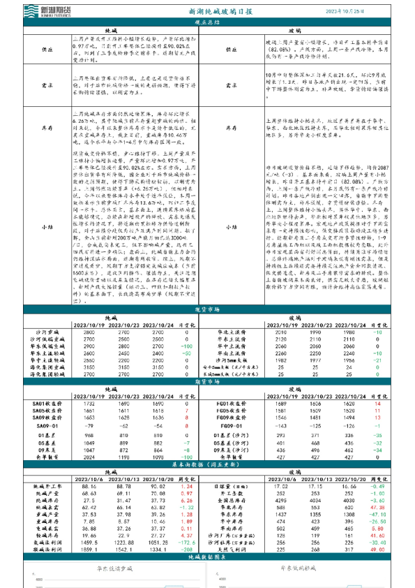 新湖纯碱玻璃日报