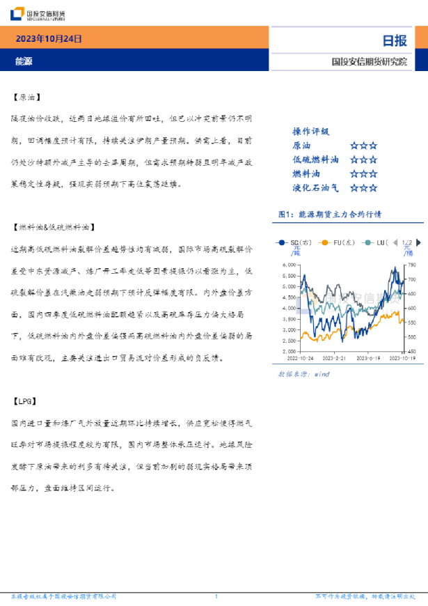 安信期货能源日报
