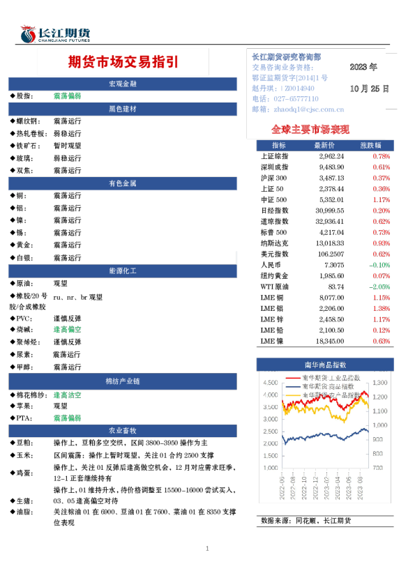 期货市场交易指引