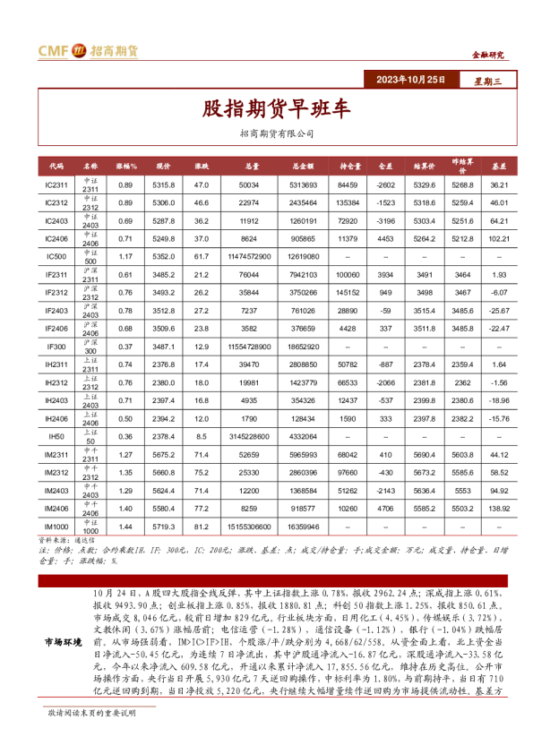 股指期货早班车