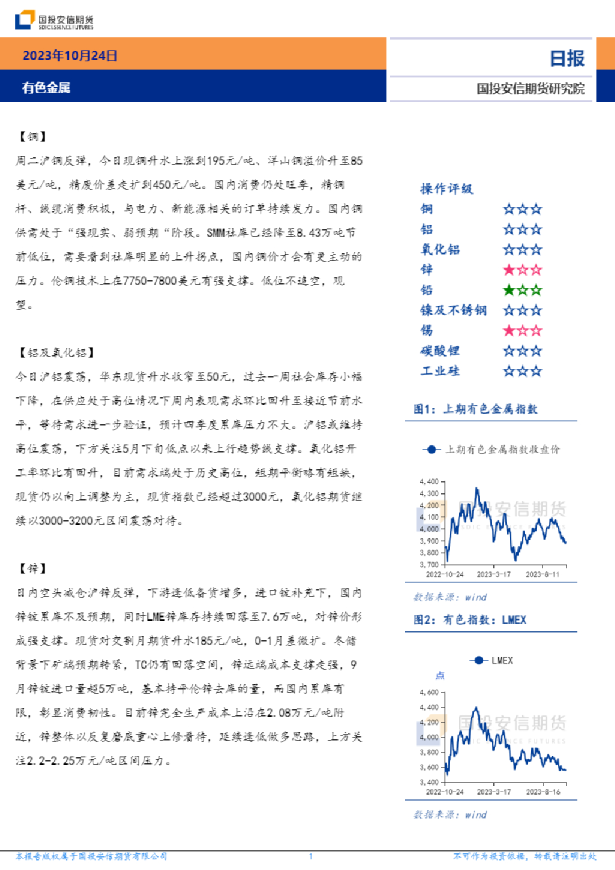 有色金属日报