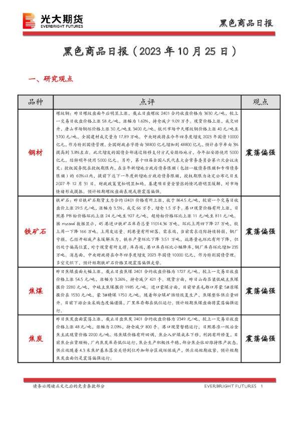黑色商品日报