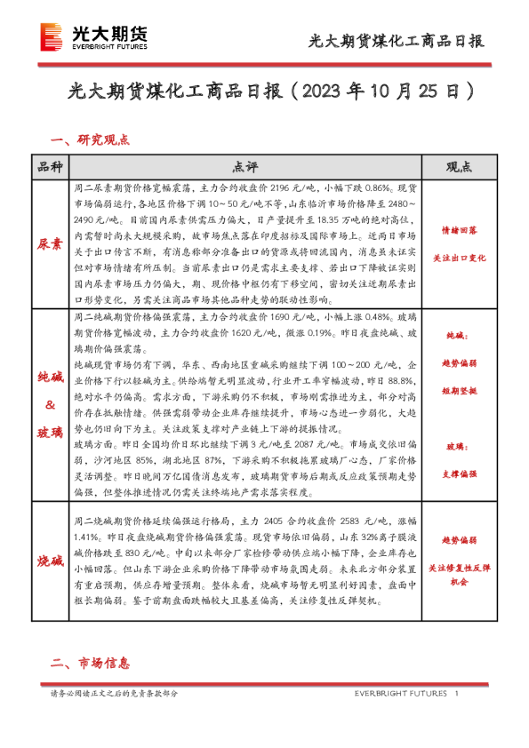 煤化工商品日报