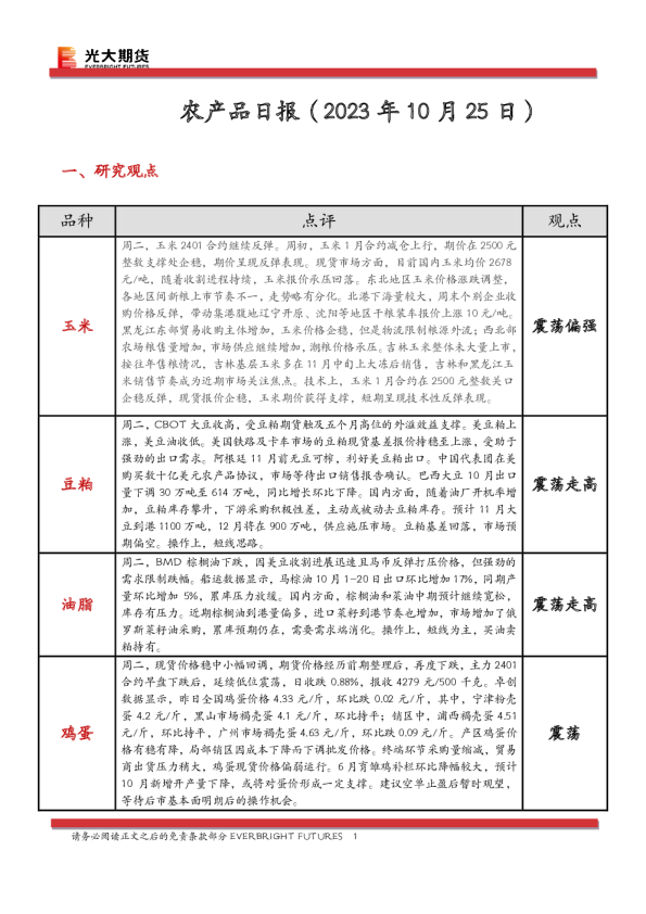 农产品日报