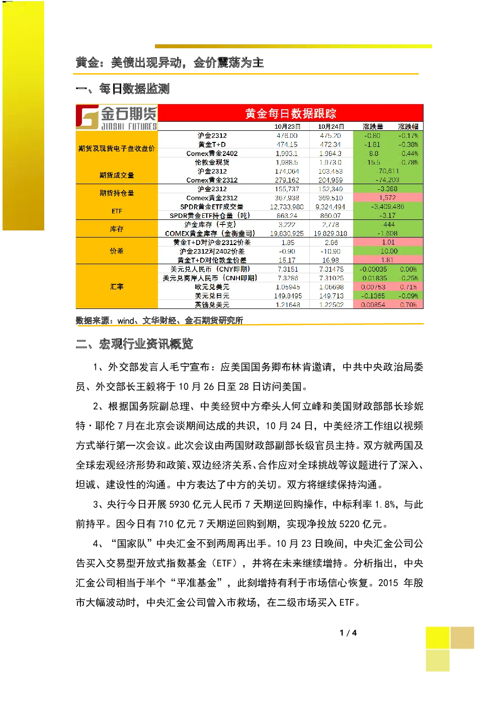 黄金：美债出现异动，金价震荡为主