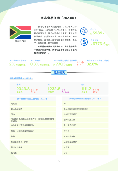 南非贸易指南（2023年）