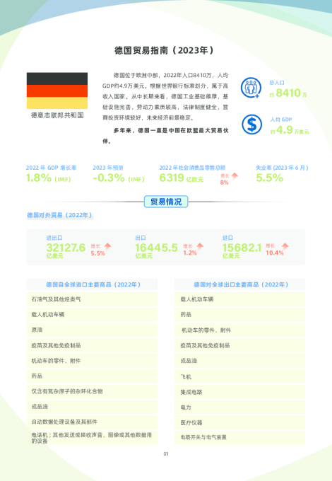 德国贸易指南（2023年）