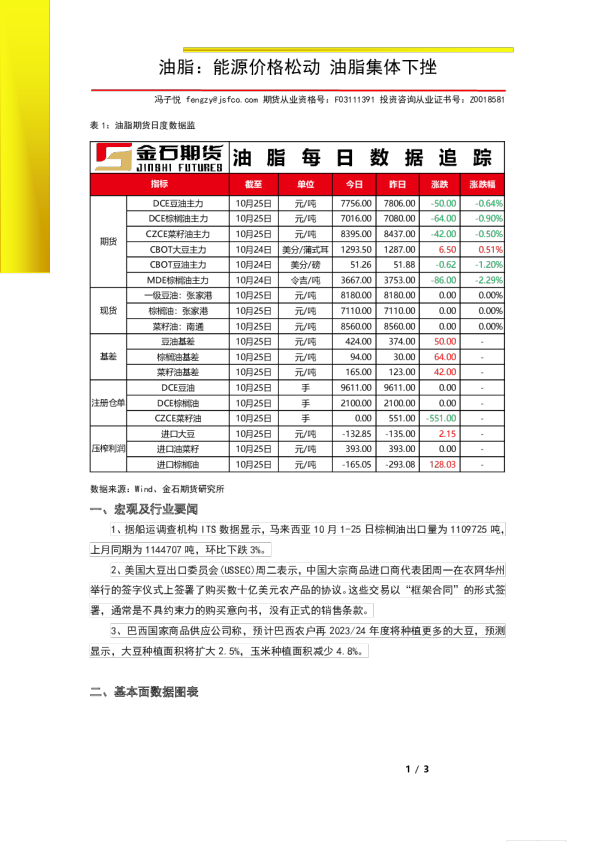 油脂：能源价格松动 油脂集体下挫