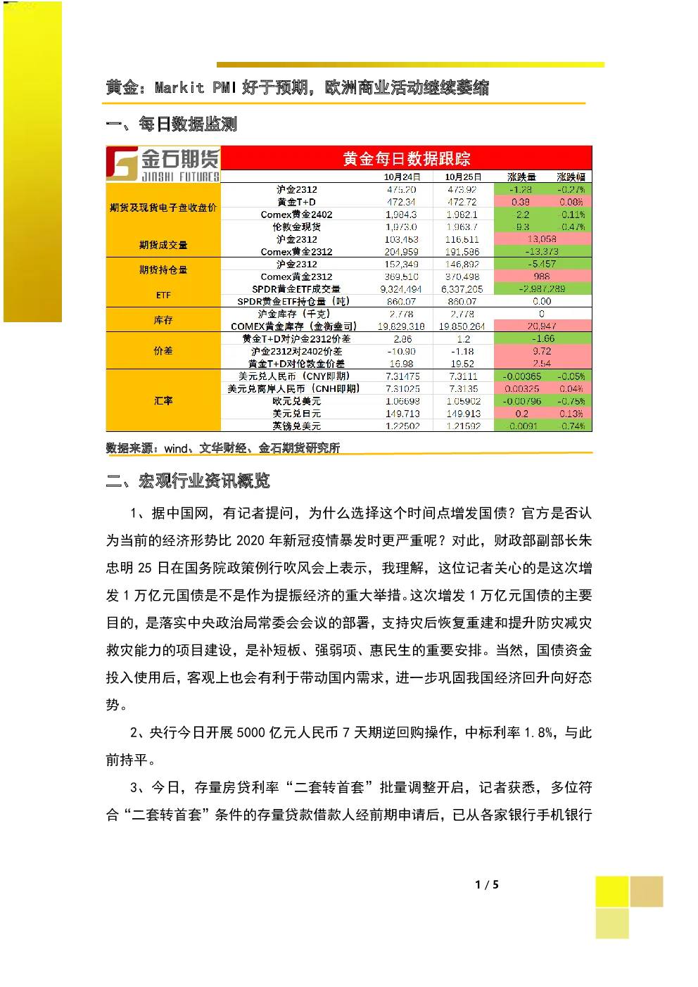 黄金：Markit PMI好于预期，欧洲商业活动继续萎缩