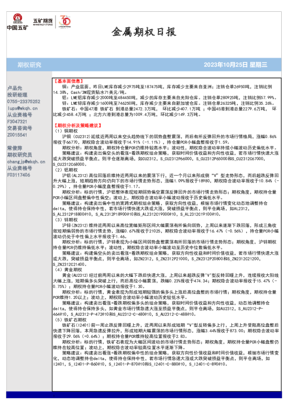 金属期权日报