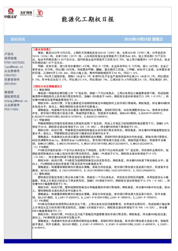 能源化工期权日报