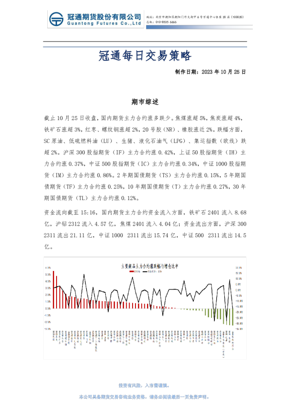 冠通每日交易策略