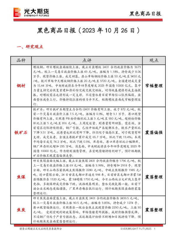 黑色商品日报