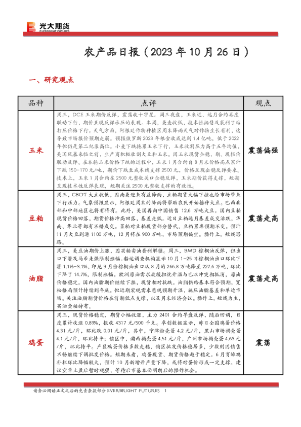 农产品日报