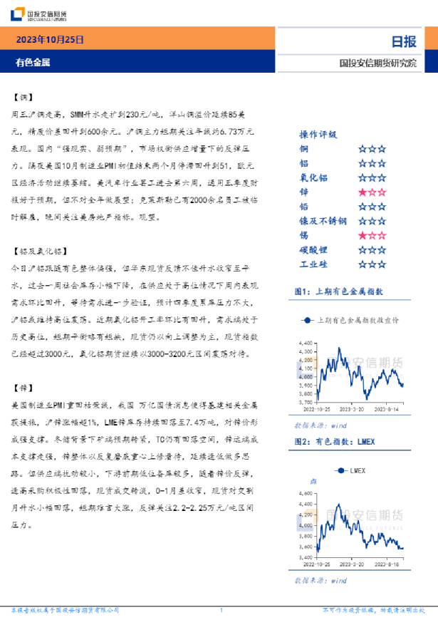 有色金属日报