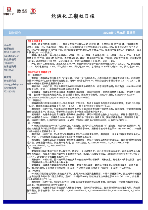 能源化工期权日报