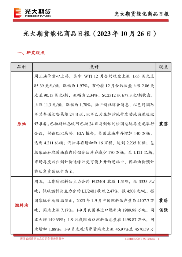能化商品日报