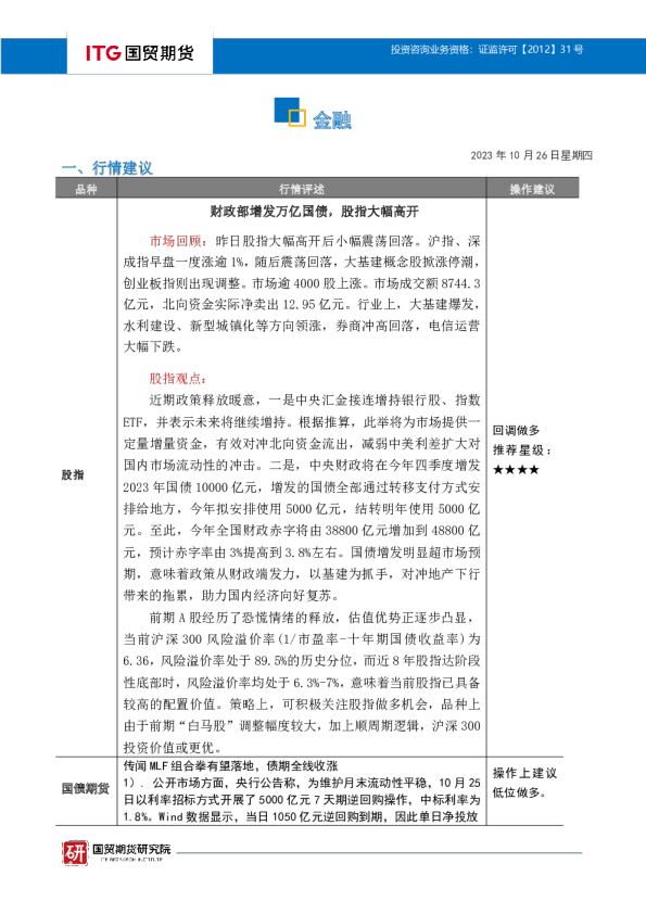 金融·投研日报