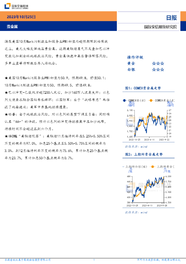 贵金属日报