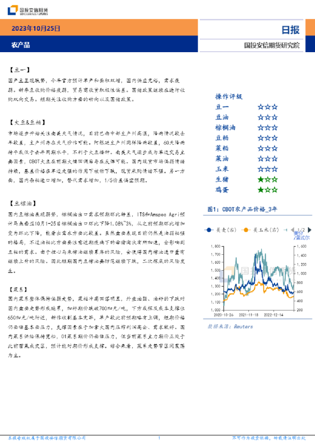 农产品日报
