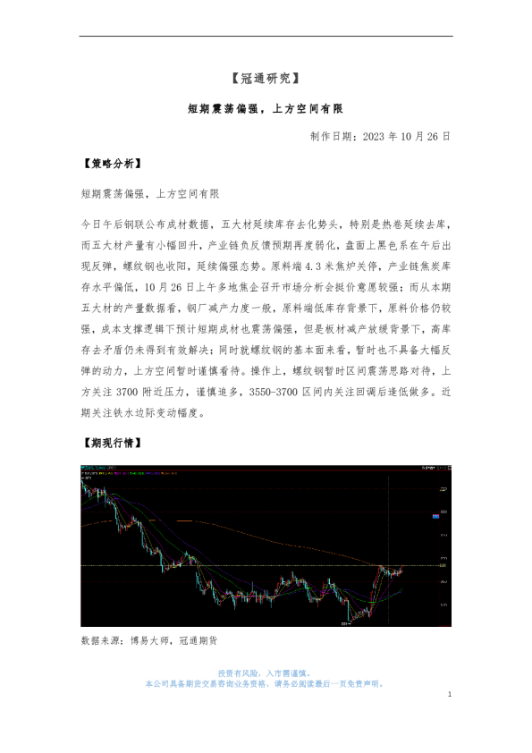 短期震荡偏强，上方空间有限