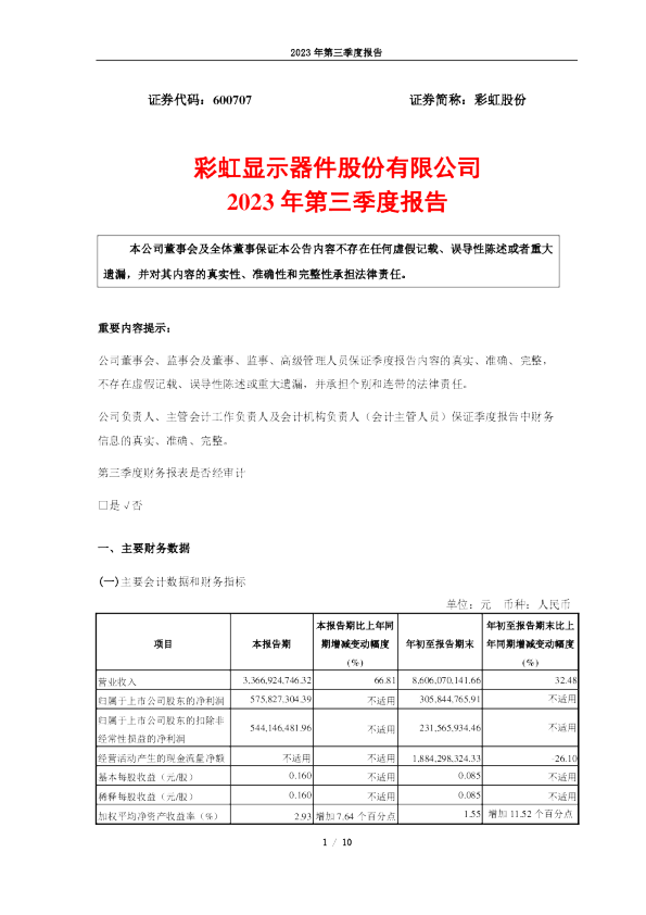 彩虹股份：彩虹股份2023年第三季度报告