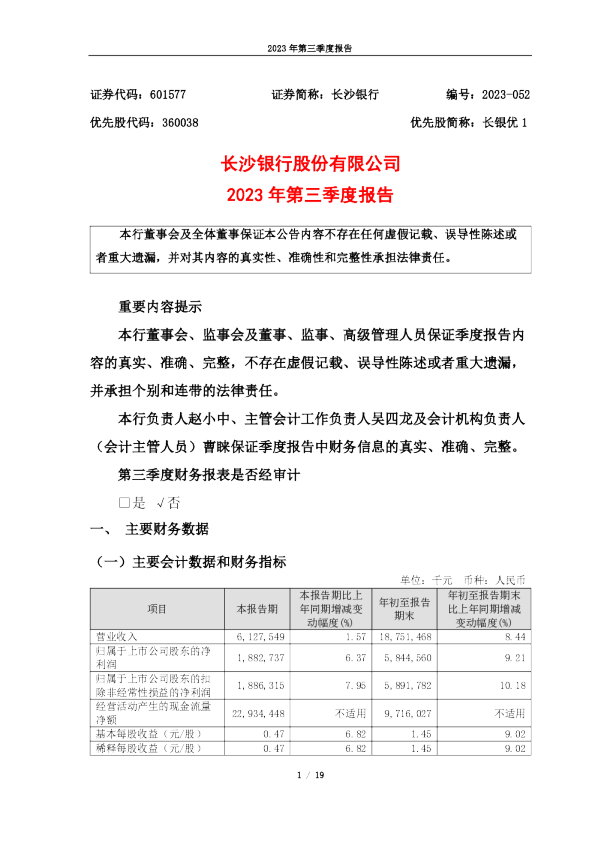 长沙银行:长沙银行股份有限公司2023年第三季度报告