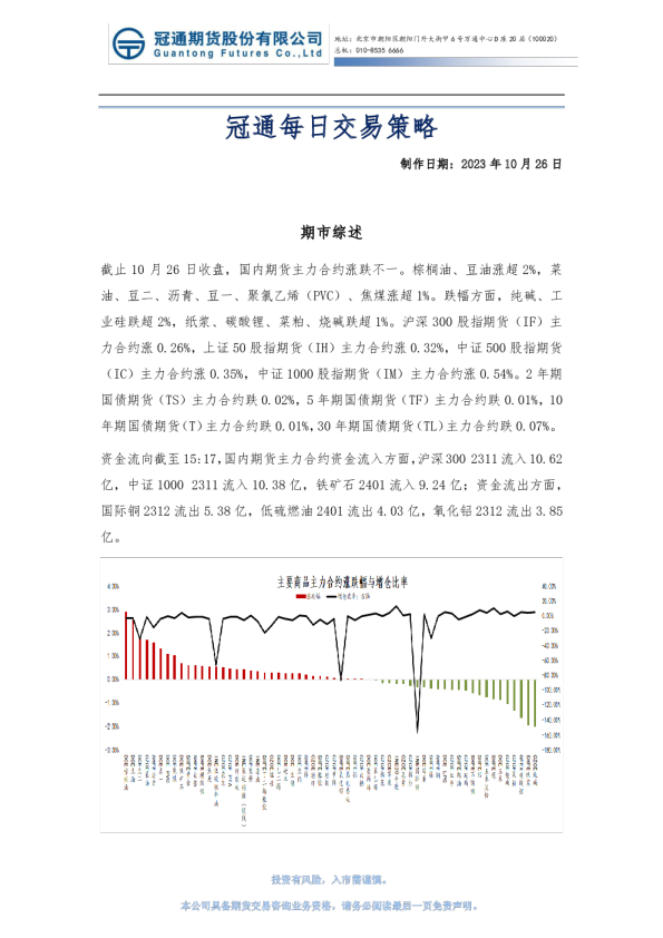 冠通每日交易策略