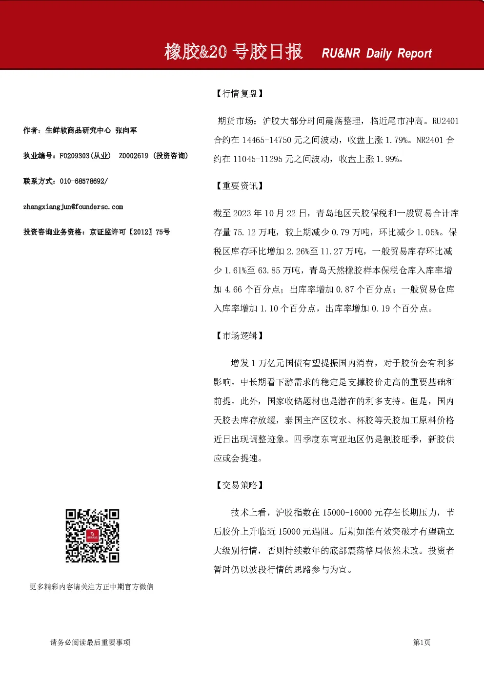 橡胶、20号胶日报