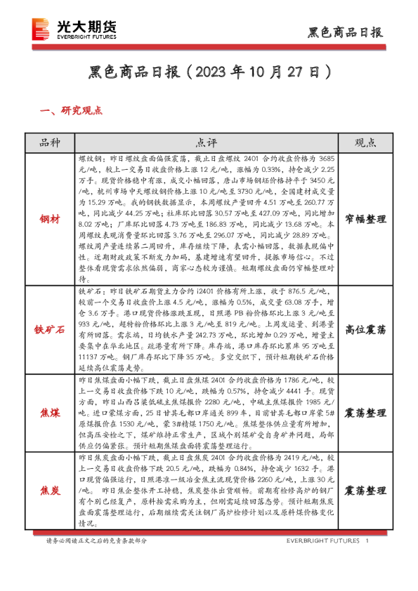 黑色商品日报