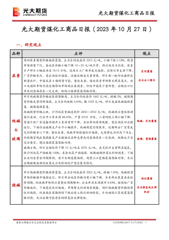 煤化工商品日报