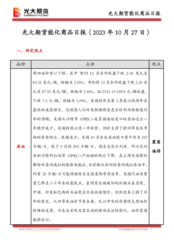 能化商品日报